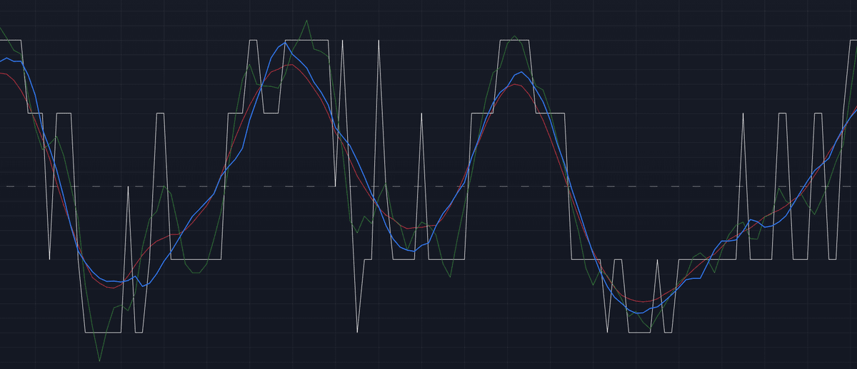 Cyclelengthsmooth_comparison